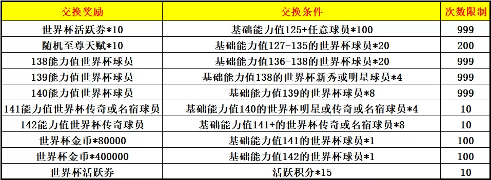 金杯梦想即刻上场 2022FIFA世界杯版本震撼来袭！插图27