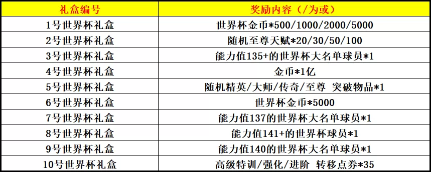 金杯梦想即刻上场 2022FIFA世界杯版本震撼来袭！插图28