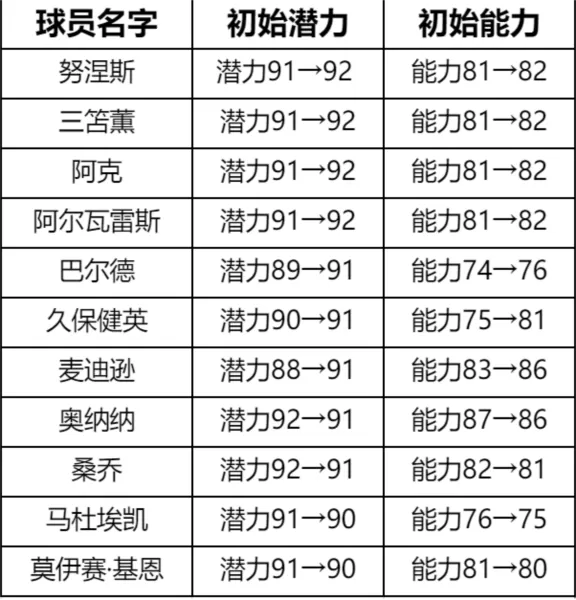 《绿茵信仰》双十一活动来袭 优惠多多邀您参加！插图2