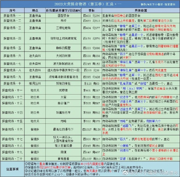 限定外观免费送！《天下3》趣味解密任务限时上线，待你揭开谜底~插图3