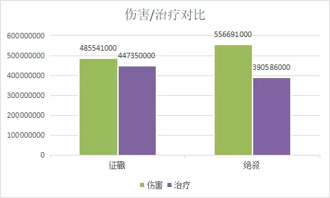 《天下3》梦境之巅赛事再临，全服统一标准号对决！两大势力跨服约战，激斗见真章！插图4