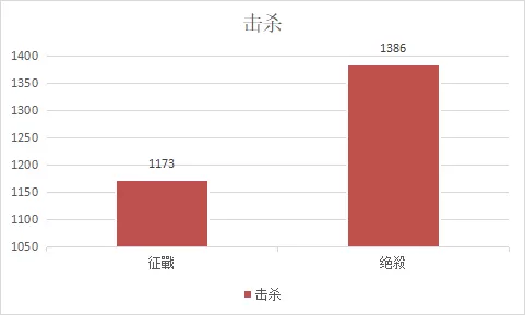 《天下3》梦境之巅赛事再临，全服统一标准号对决！两大势力跨服约战，激斗见真章！插图3