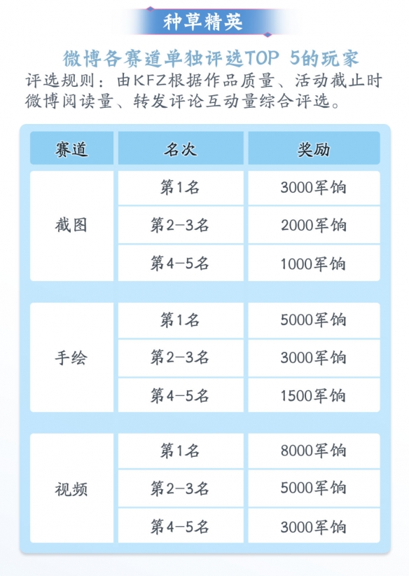 发条微博就能轻松拿下8000军饷？成为《天下3》大荒种草官，实现新衣自由！插图1