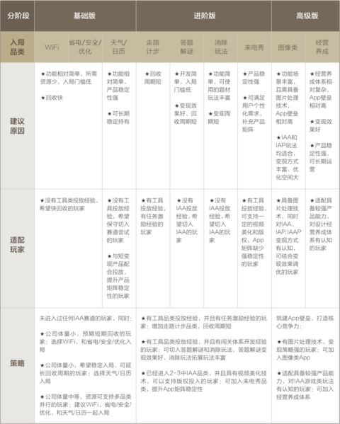 全家桶策略白皮书发布，激发IAA行业开发者生意新思路插图