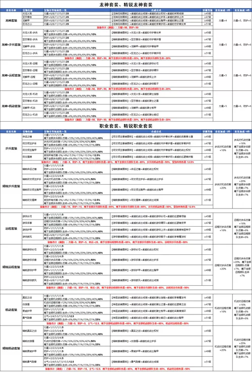 《魔法门之英雄无敌：王朝》全新橙色宝物套装介绍插图