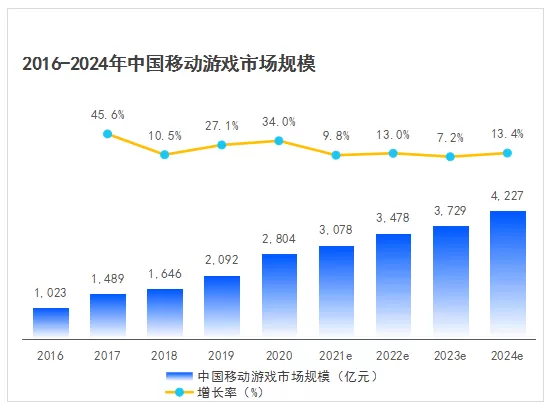 硬核联盟正式发布《2021硬核联盟白皮书》插图1