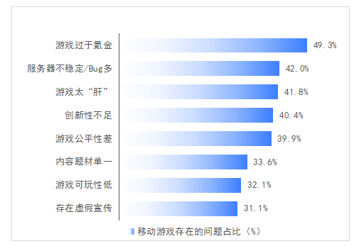 硬核联盟正式发布《2021硬核联盟白皮书》插图8