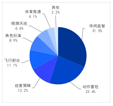 硬核联盟正式发布《2021硬核联盟白皮书》插图6