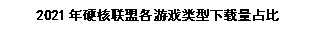 硬核联盟正式发布《2021硬核联盟白皮书》插图10