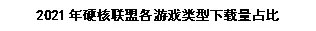 硬核联盟正式发布《2021硬核联盟白皮书》插图5