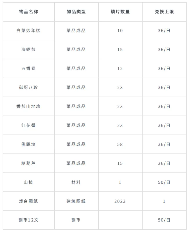 《桃源记》兔年新春版：地图焕新氛围浓 糖葫芦摊等新建筑上新插图11