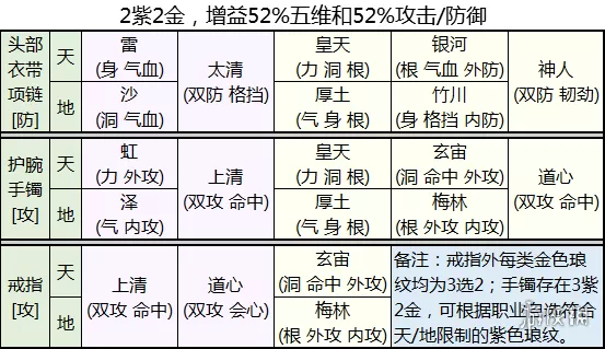 天涯明月刀琅纹怎么搭配 天涯明月刀琅纹组合推荐插图2