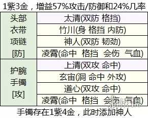 天涯明月刀琅纹怎么搭配 天涯明月刀琅纹组合推荐插图4