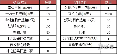 梦三国2暑假活动介绍 梦三国2夏日活动有什么内容插图2