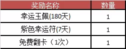 梦三国2暑假活动介绍 梦三国2夏日活动有什么内容插图4