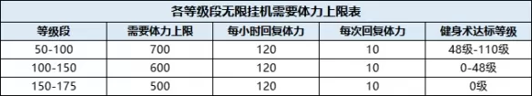 元宵节活动挂机、百岁海马性价比分析插图3