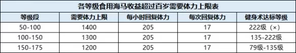 元宵节活动挂机、百岁海马性价比分析插图7