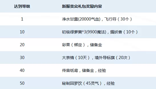 湖南区新服【云海雪霜】11月10日上线公告插图4