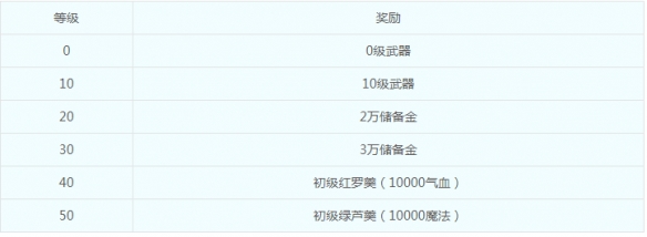 湖南区新服【云海雪霜】11月10日上线公告插图6