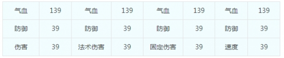 湖南区新服【云海雪霜】11月10日上线公告插图9