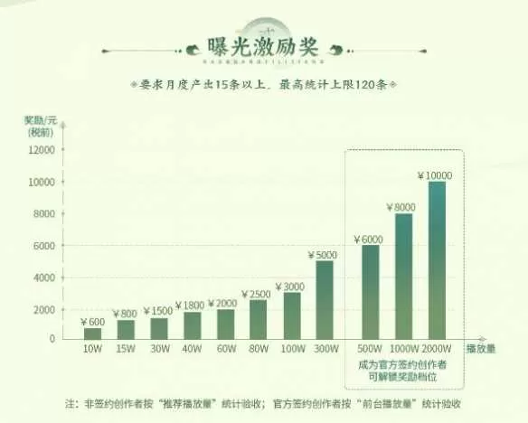 发视频能赢现金好礼？创梦计划第二期来袭插图3