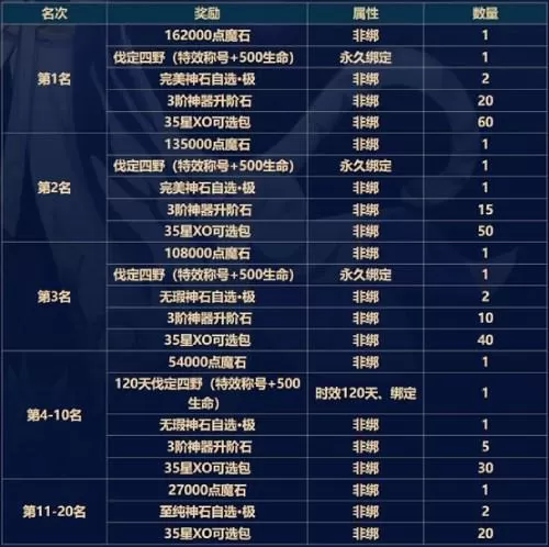 神虎破新元《魔域手游》全新年中资料片重磅启幕插图3