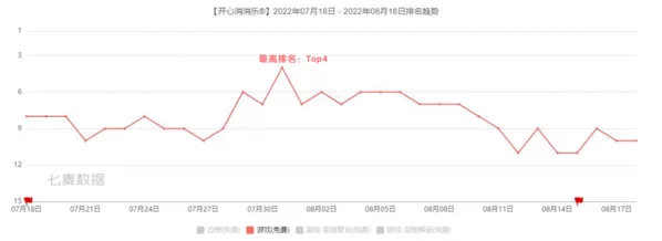 《开心消消乐》“造节”三年 如何搅动国内休闲手游市场？插图1