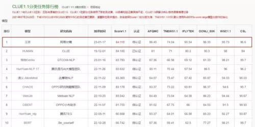 逆水寒手游智能云捏脸 图像+打字捏脸智能程度超越人类插图5