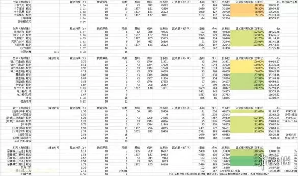 彩虹岛各副职业技能伤害一览 彩虹岛什么副职业技能伤害高插图1