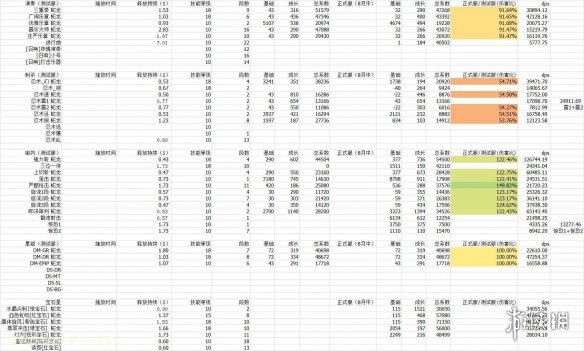 彩虹岛各副职业技能伤害一览 彩虹岛什么副职业技能伤害高插图4