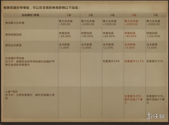 梦三国2刘备封将台加成有什么 梦三国2刘备封将台加成一览插图1