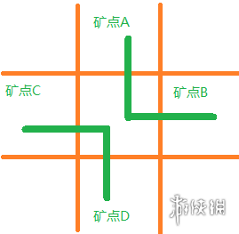 流放之路矿坑有什么技巧 流放之路矿坑技巧分享插图5