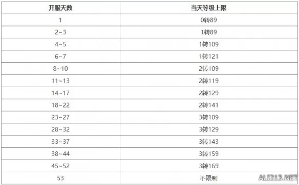 大话2经典版春节生肖服【玉兔迎春】1月13日开服公告插图7