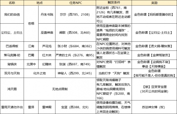 玩转《天下3》山海志异系统，全新坐骑、门派称谓、专属表情统统免费带回家~插图36