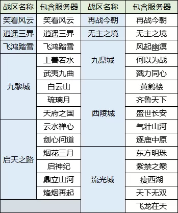 15周年玩家交流会·重庆站圆满落幕！征战四方新赛季即将开启，冠军势力专属武器邀你来战~插图13