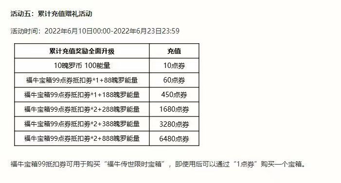 新版本福牛传世宝箱上线 欢乐加倍同时杜绝消极游戏插图1