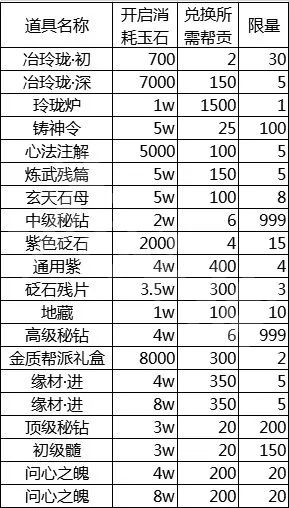 天涯明月刀帮派玉石怎么刷 天涯明月刀帮派玉石获取技巧插图2