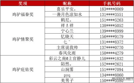 《大话西游2》年货投稿获奖作品揭晓！暖春鸡驴福眷礼金大派送插图3