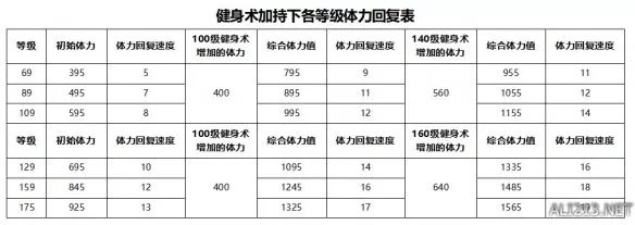 元宵活动冲分攻略 掌握三个准则！插图7