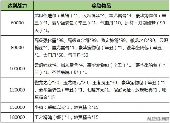 《刀剑online》开年资料片“龙元宝匣”今日经典再现！插图14