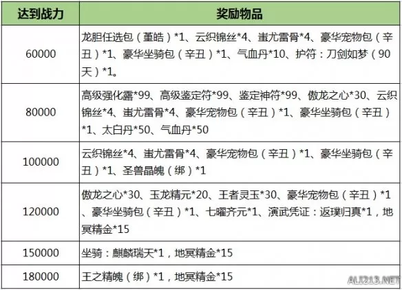 《刀剑online》开年资料片“龙元宝匣”今日经典再现！插图7