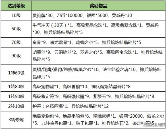 《刀剑online》开年资料片“龙元宝匣”今日经典再现！插图18