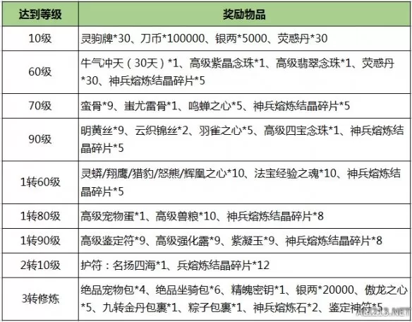 《刀剑online》开年资料片“龙元宝匣”今日经典再现！插图9