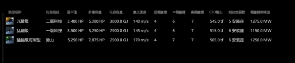 【新人大讲堂】改版新船玩不懂？不慌，老司机带你深入分析插图3