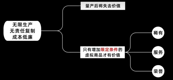 装备使用一年不降反升？《梦幻西游》的装备为何如此保值插图2