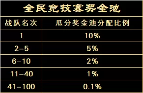 端游《完美世界》国服2023【巅峰相见】全民竞技赛3月27日开战!插图7