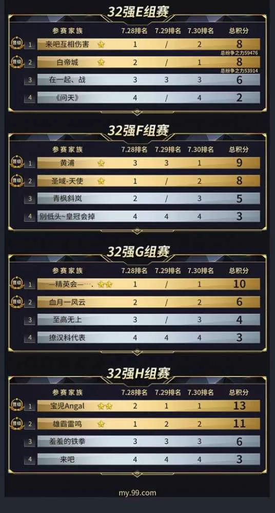 16强出炉，诸神归位！《魔域》首届跨服家族战谁能夺得88888元大奖？插图1