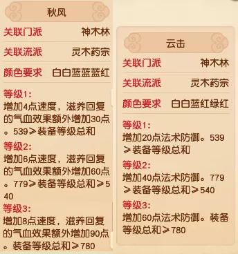 梦幻西游：2023年4月门派大改抢先看之人族！插图20