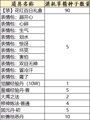 《天下3》全新时装、表情？用草精种子免费兑换！理清获取途径，拿下福利不发愁~插图1