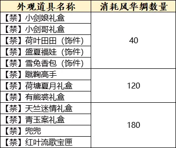 在线即得3000点大禹声望！《天下3》携免费外观、萌趣表情包与你欢度长假~插图5